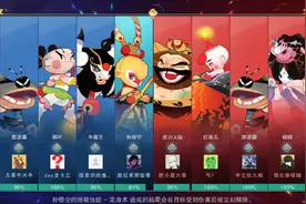 闹闹天宫孙悟空急速发育教程视频封面