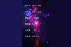 12星座喜欢一个人能坚持多久？金牛座是一辈子