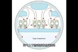 飞机空调和家用空调不一样！看完视频你就明白了！