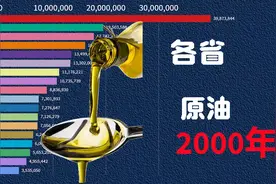 我国各省原油消费量年度数据，一起看看省份的排名视频封面