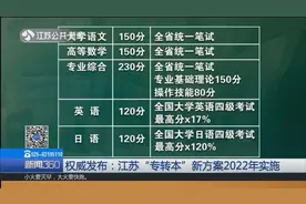 权威发布！江苏“专转本”新方案2022年实施，今年入学的注意了视频封面