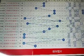 双色球19116期，红球关注三区号码回补，定3胆拖6码
