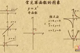 常见幂函数的图象_乐乐课堂