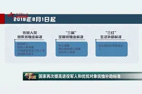 国家再次提高退役军人和优抚对象抚恤补助标准视频封面