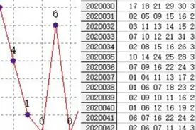 用windows记事本工具检索彩票历史数据，您见过吗视频封面