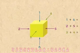 数学有趣的骰子，原来骰子两面相加等于7，你留意过么？