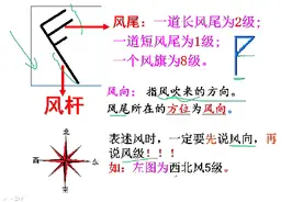 天气和气候：天气符号来啦~风的符号尤其重要哦~