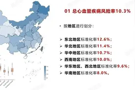 心血管疾病在我国不同地区的风险率不同，有哪些差异呢？