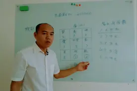 房屋坐南朝北，如何选择开门方向