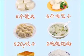 1200大卡相当于多少食物呢？