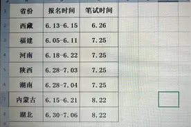 省考哪些省份还能报名？哪些省份报名时间已经过了，汇总表格来了