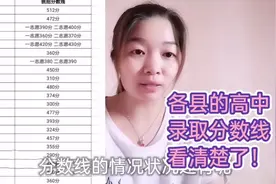 粉丝们要的河南各县高中录取分数线，还有分配生什么意思是，往下视频封面
