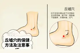 湿性脚踝疼痛、肿胀，怎么办？资深医生教你一招，可缓解疼痛视频封面