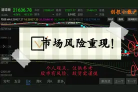 周六复盘道琼斯指数走势，全球市场风险再现！会再次下探低位吗？视频封面