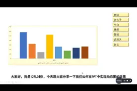 在ppt中制作动态图表很难吗？看这里，仅需5分钟教你学会制作方法视频封面