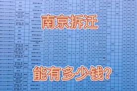 南京小区拆迁，能补助多少钱？看看是不是你们想象的那么多视频封面