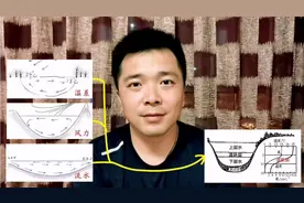 夏天大鱼一定在深水？不了解温跃层，可能会空军哦