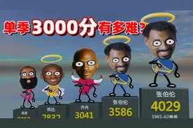 单季拿3000分有多难？NBA历史仅出现过4次视频封面
