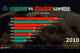 河南四强VS河北四强GDP对比：30年河东30年河西视频封面