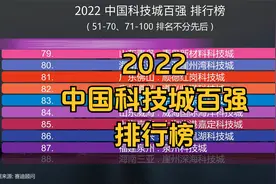 2022 中国科技城百强 排行榜, 279个科技城 (含科学城) 进行评价视频封面