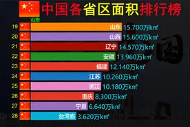 中国各省区面积排行榜，您所在省面积有多大？全国排名第几