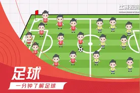 一分钟了解足球的比赛规则视频封面