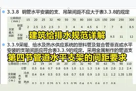 建筑给排水规范详解第四节管道水平支架的间距要求