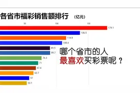 国内各省市福彩销售排行：哪个省市的人最喜欢买彩票呢？视频封面