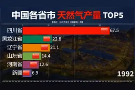 中国各省市历年天然气产量排行榜，四川 陕西 新疆长期位居前五！视频封面