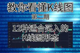 12种适合买入的K线图形态视频封面