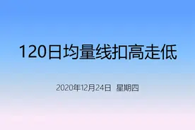 【量话点金】120日均量线扣高走低