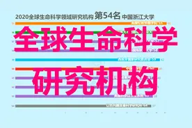 2020全球生命科学领域研究机构百强榜！九家中国机构上榜！视频封面
