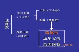 三分钟带你看完基督教的发展史