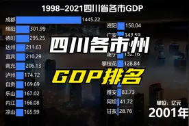1998-2021年，四川省各市州GDP排名视频封面