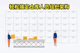 仓库人员架构的信息化建设视频封面