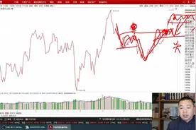 技术分享，长线简单有效的一种交易方式《大盘解析》20211217