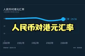 人民币对港元汇率