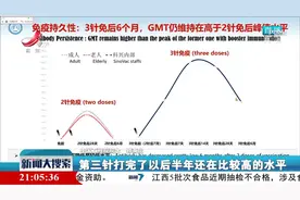 【搜热点】钟南山谈中国疫苗有效性、第三针加强免疫的最新实践视频封面