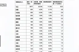 蚂蚁集团上市，马云将跻身全球前十大富豪,19人成为亿万富豪
