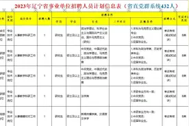 辽宁省直党群系统事业单位2023年招聘岗位表，硕士居多