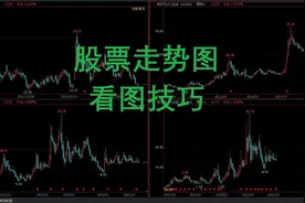 股票走势图看图技巧