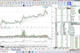 记录与分享-缠论分析股票  兴业银行视频封面