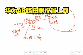 华为AR路由器设置上网视频封面