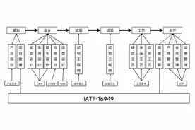 车辆工程毕业生就业方向视频封面