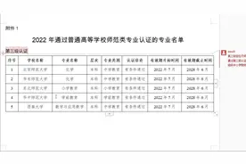 这些院校可免考教师资格证-2022年高等学校师范类专业认证视频封面