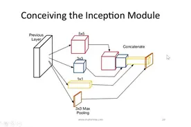 【精读人工智能经典论文】 第6篇 GoogLeNet与Inception概述视频封面