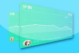 2个方法，教你微信拉新+变现（明明白白做活动）视频封面