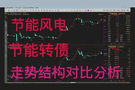 节能风电  节能转债  走势强弱对比画图分析视频封面