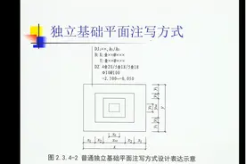 独立基础注写及配筋背后的含义，肯定有你不知道的，全面分享给你