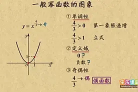 高一数学：一般幂函数图象的画法